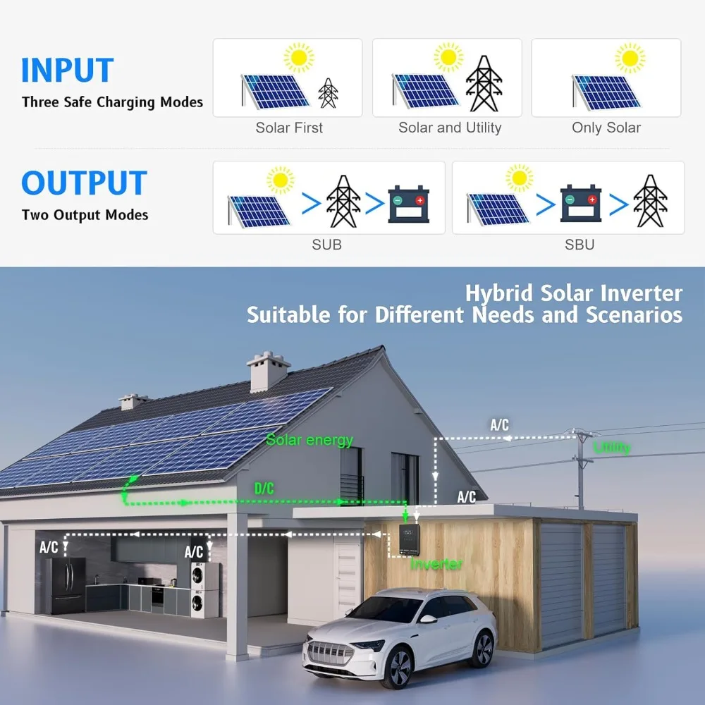 US Shipping Hybrid Solar Inverter 4000W 24V DC to 120V AC Pure Sine Wave with LCD Display 140A MPPT Charge Controller for