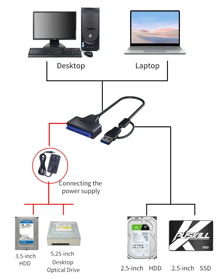 USB 3.0 to SATA/Type-C Adapter Sata Cable 2.5/3.5 Inch SSD HDD SATA III Hard Drive Disk with 12V/2A Power Adapter