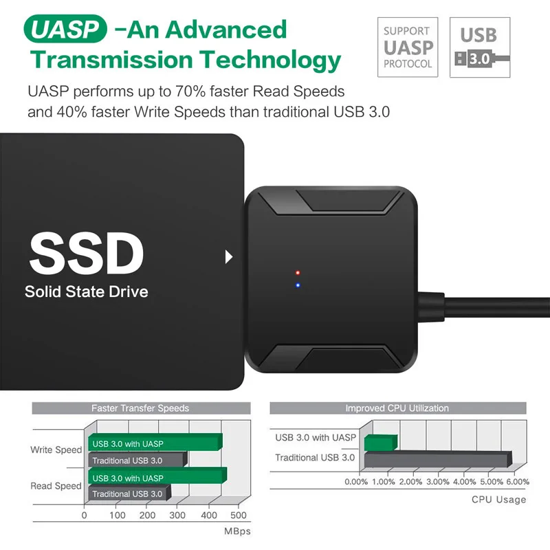 SATA To USB 3.0 Adapter Cable for 2.5/3.5 Inch SSD HDD SATA III Hard Drive Disk Converter Support UASP with 12V Power Adapter