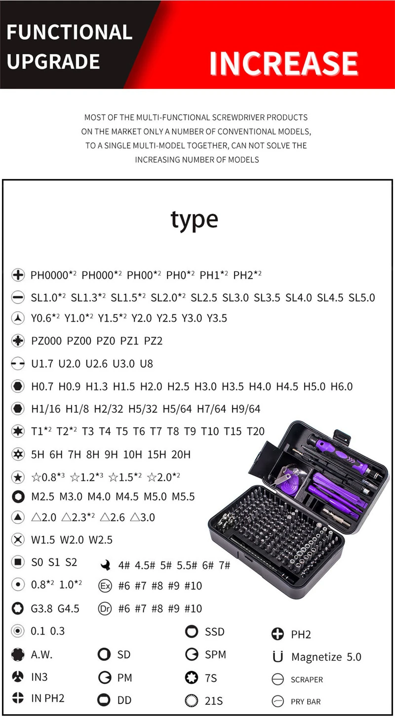 Magnetic Screwdriver Bits Set Torx Phillips Screw Driver Socket Remover Wrench Phone PC Repair Tools Electrical Tool Accessories Magnetic Screwdriver Bits Set Torx Phillips Screw Driver Socket Remover Wrench Phone PC Repair Tools Electrical Tool Accessories