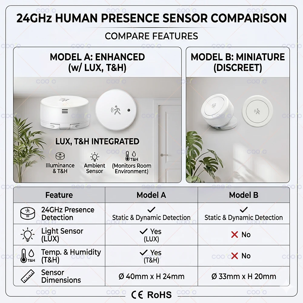 Tuya ZigBee 24G Human Presence Sensor MmWave Radar Human Motion Static Detector+Illuminance Temperature Humidity Battery Powered Tuya ZigBee 24G Human Presence Sensor MmWave Radar Human Motion Static Detector+Illuminance Temperature Humidity Battery Powered
