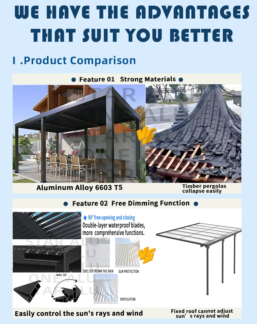 Bioclimatic Aluminum  motorized Pergola with sliding glass door 4x3m or customized size  Outdoor garden Pool Aluminium Louvered
