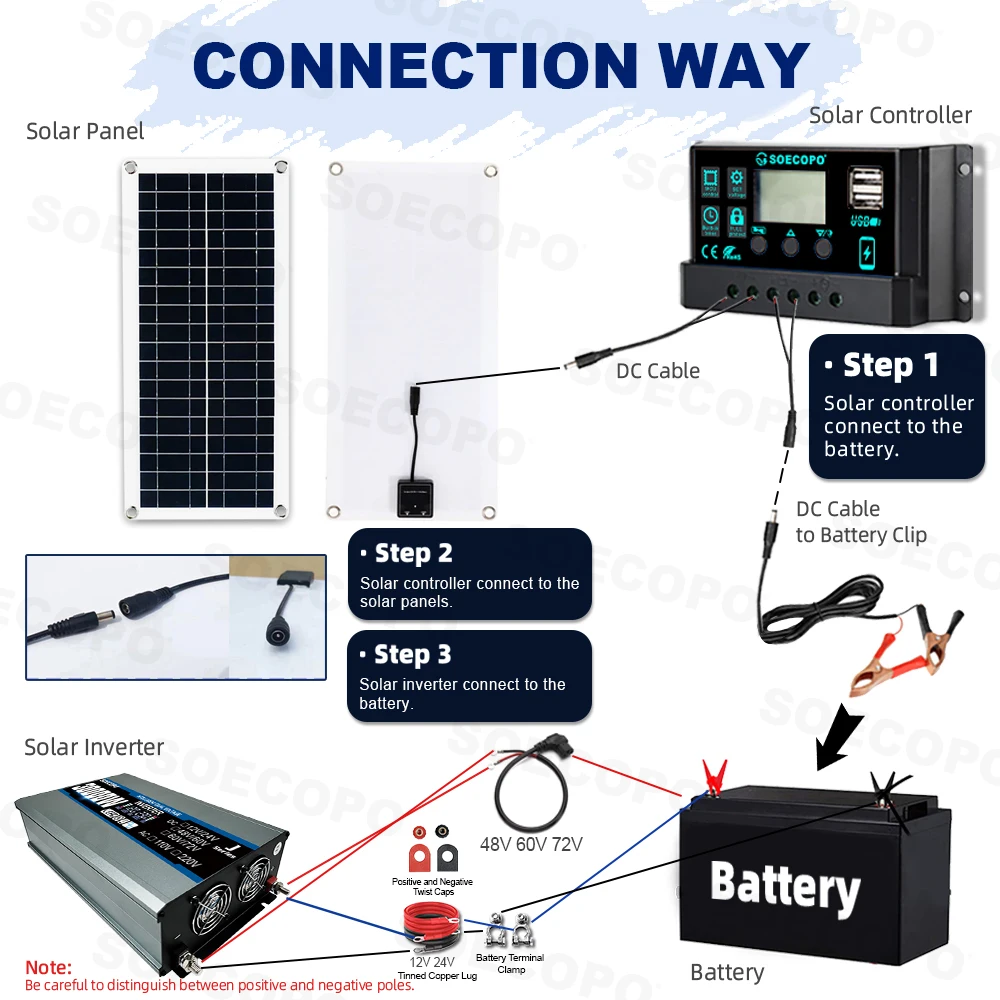 SOECOPO 30000W Solar System Kit  200W Panel Inverter (2 sockets) Dual voltage input 12V/24V To 110V/220V 100A Controller Camping