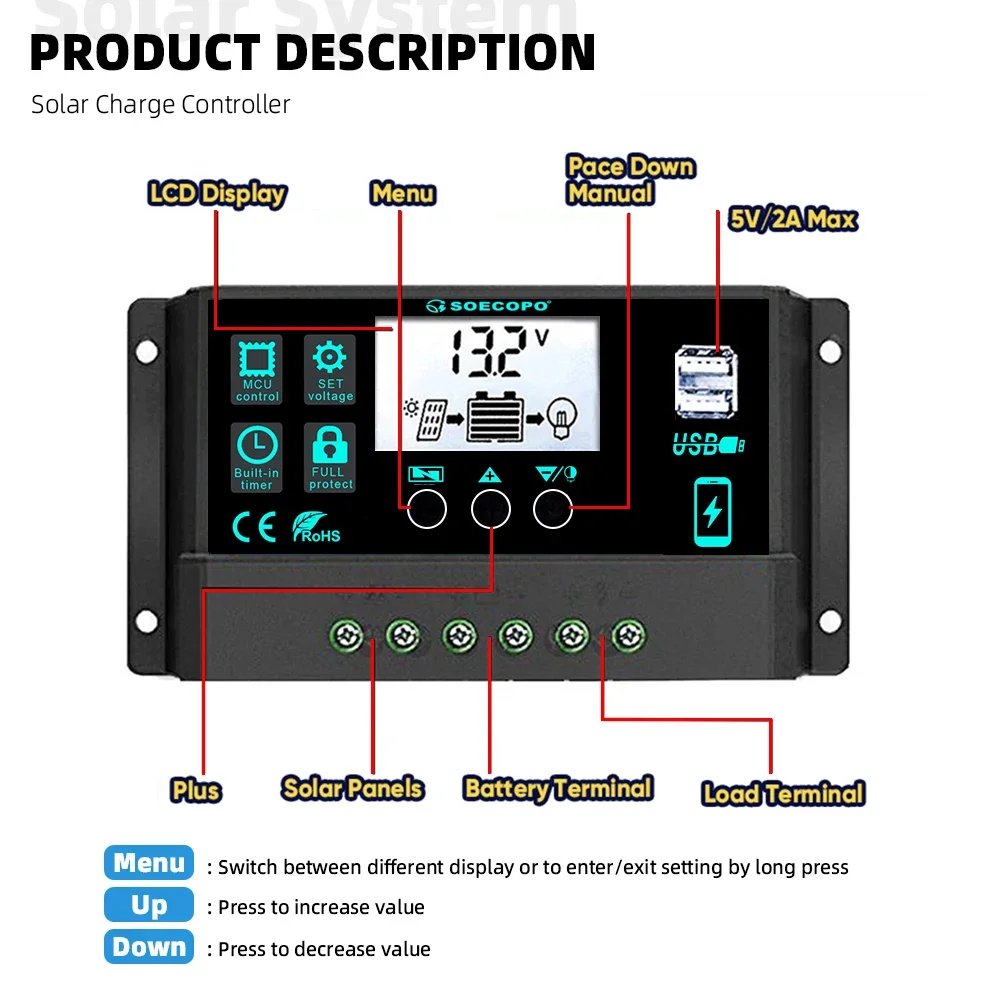 SOECOPO 30000W Solar System Kit  200W Panel Inverter (2 sockets) Dual voltage input 12V/24V To 110V/220V 100A Controller Camping