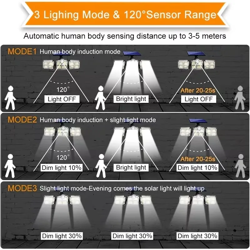 1 PACK Outdoor Motion Sensor Lamp, 4-Head Solar Power Light, 122 LED Solar Light, Flood Lights ,3000 Lumens,270&deg; Lighting  Range