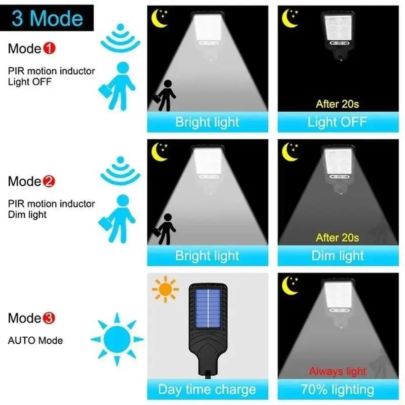 99000000LM Solar Outdoor LED Lamp Most Powerful Solar Sensor Wall Light 208 COB Remote Control Waterproof Garden Street Lantern 99000000LM Solar Outdoor LED Lamp Most Powerful Solar Sensor Wall Light 208 COB Remote Control Waterproof Garden Street Lantern